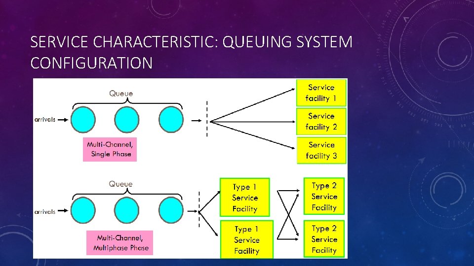 SERVICE CHARACTERISTIC: QUEUING SYSTEM CONFIGURATION 