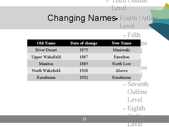 Third Outline Level Changing Names Fourth Outline Level Fifth New Name Outline Maniwaki Third Outline Level Changing Names Fourth Outline Level Fifth New Name Outline Maniwaki