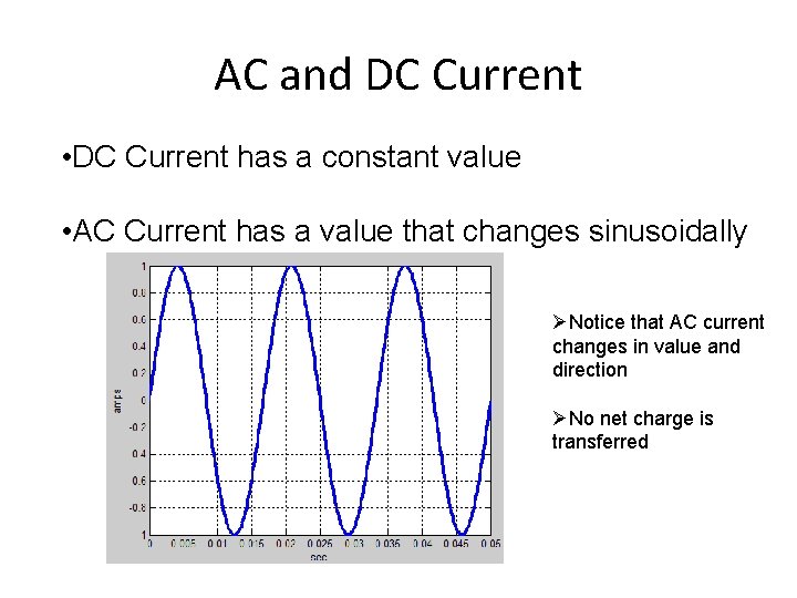 AC and DC Current • DC Current has a constant value • AC Current