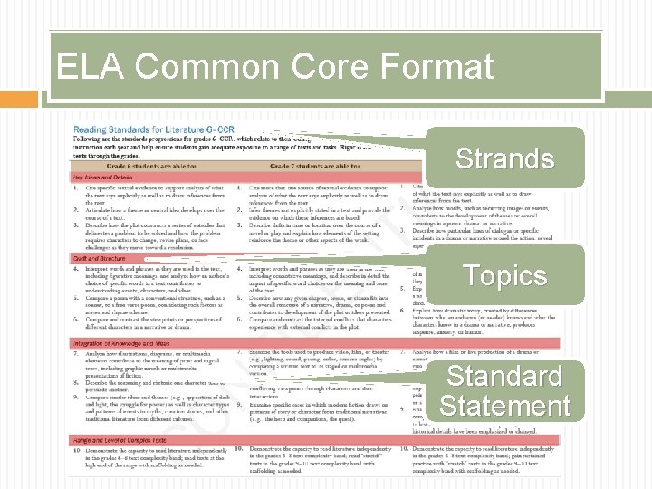 ELA Common Core Format Strands Topics Standard Statement ELA Common Core Format Strands Topics Standard Statement