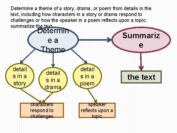 Determine a theme of a story, drama, or poem from details in the text, Determine a theme of a story, drama, or poem from details in the text,