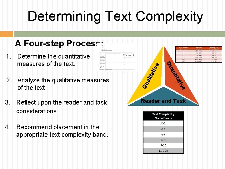 Determining Text Complexity ali Qu e tiv 4. Recommend placement in the appropriate text Determining Text Complexity ali Qu e tiv 4. Recommend placement in the appropriate text