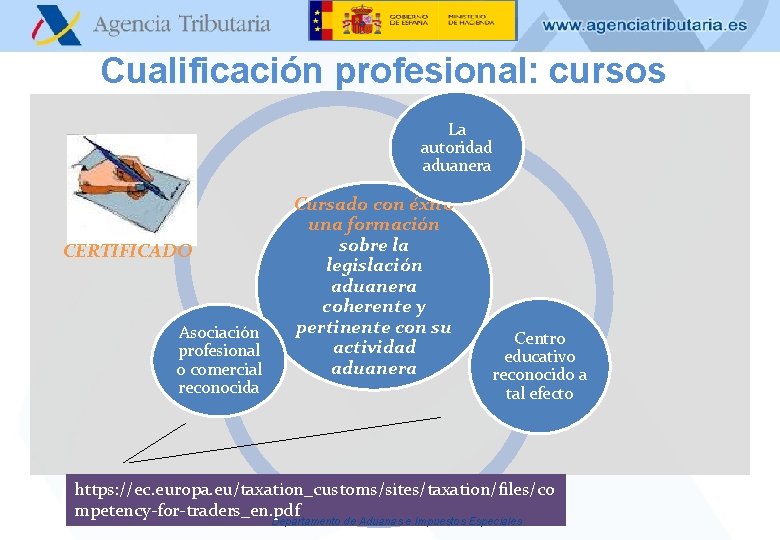 Cualificación profesional: cursos La autoridad aduanera CERTIFICADO Asociación profesional o comercial reconocida Cursado con