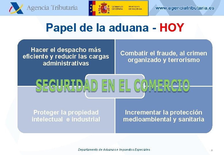 Papel de la aduana - HOY Hacer el despacho más eficiente y reducir las