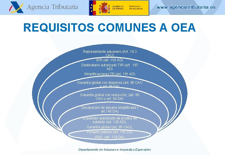 REQUISITOS COMUNES A OEA Representante aduanero (Art. 18. 3 CAU) EIR (art. 150 AD)