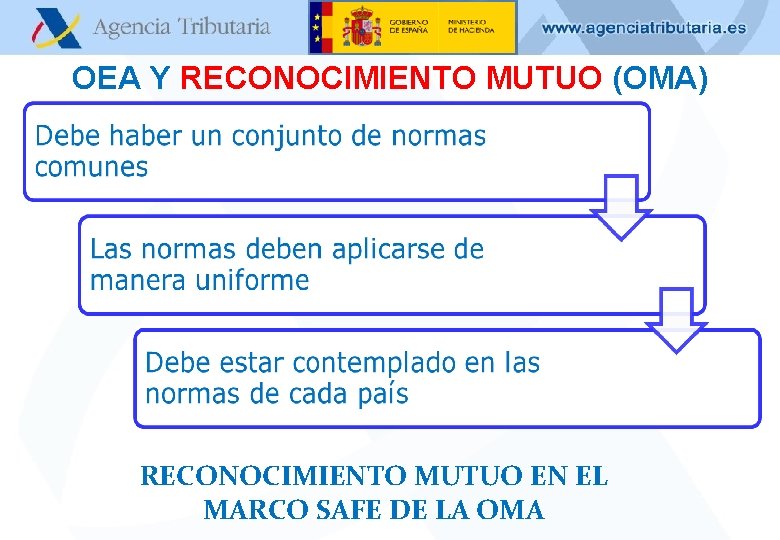 OEA Y RECONOCIMIENTO MUTUO (OMA) RECONOCIMIENTO MUTUO EN EL MARCO DE LA OMA Departamento.