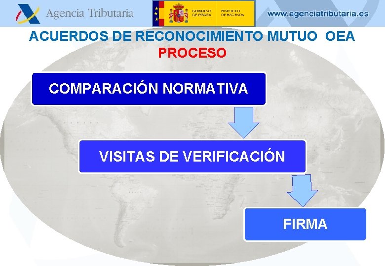 ACUERDOS DE RECONOCIMIENTO MUTUO OEA PROCESO COMPARACIÓN NORMATIVA VISITAS DE VERIFICACIÓN FIRMA Departamento de