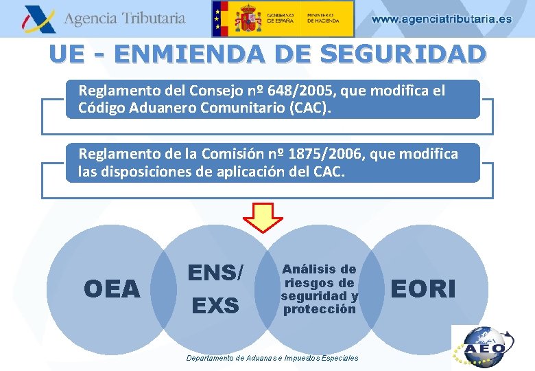 UE - ENMIENDA DE SEGURIDAD Reglamento del Consejo nº 648/2005, que modifica el Código