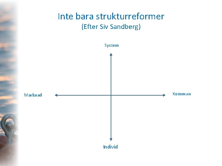 Inte bara strukturreformer (Efter Siv Sandberg) System Kommun Marknad Individ 