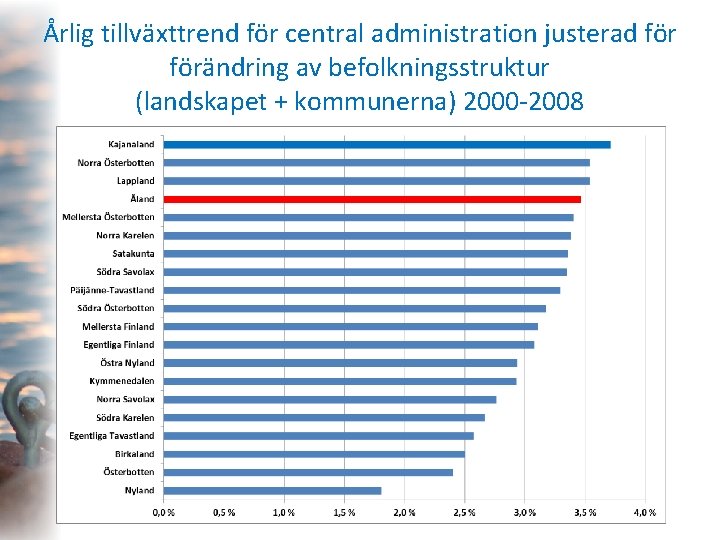 Årlig tillväxttrend för central administration justerad förändring av befolkningsstruktur (landskapet + kommunerna) 2000 -2008