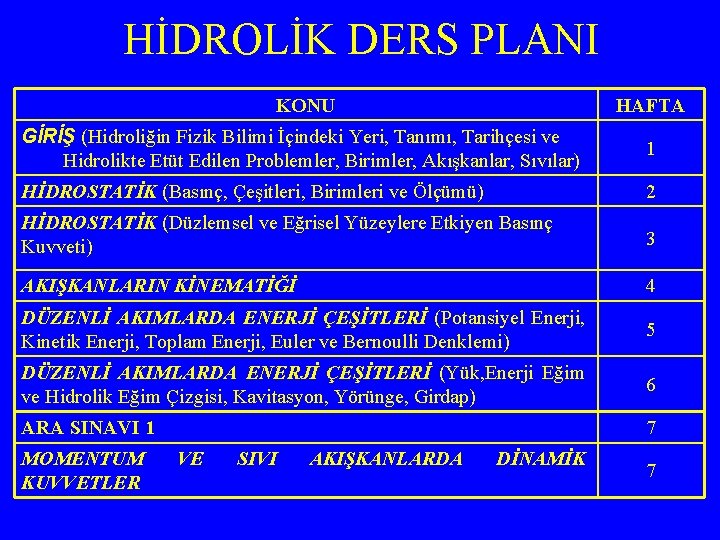 HİDROLİK DERS PLANI KONU HAFTA GİRİŞ (Hidroliğin Fizik Bilimi İçindeki Yeri, Tanımı, Tarihçesi ve