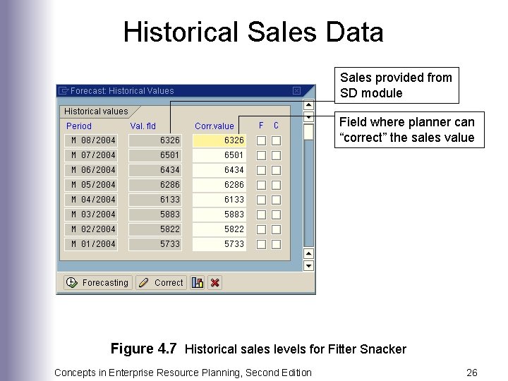 Historical Sales Data Sales provided from SD module Field where planner can “correct” the
