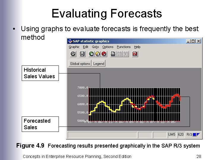 Evaluating Forecasts • Using graphs to evaluate forecasts is frequently the best method Historical