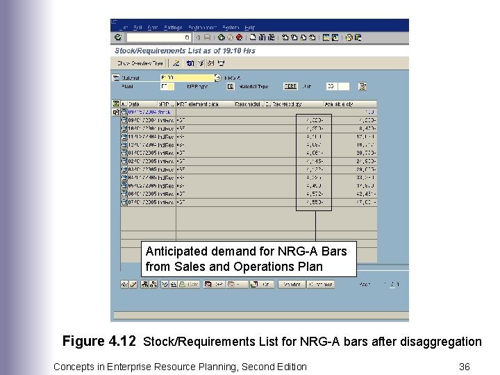 Anticipated demand for NRG-A Bars from Sales and Operations Plan Figure 4. 12 Stock/Requirements