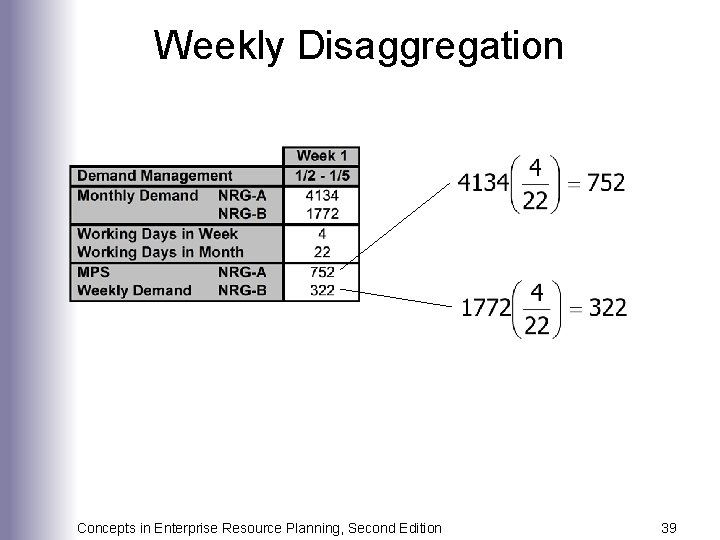 Weekly Disaggregation Concepts in Enterprise Resource Planning, Second Edition 39 