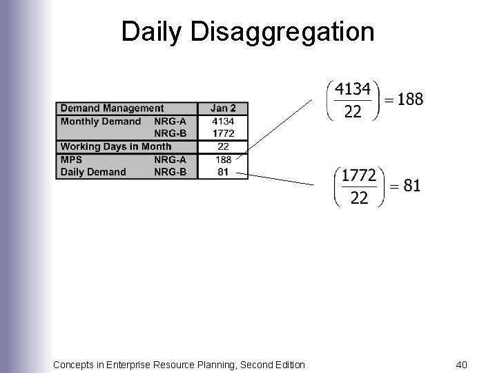 Daily Disaggregation Concepts in Enterprise Resource Planning, Second Edition 40 