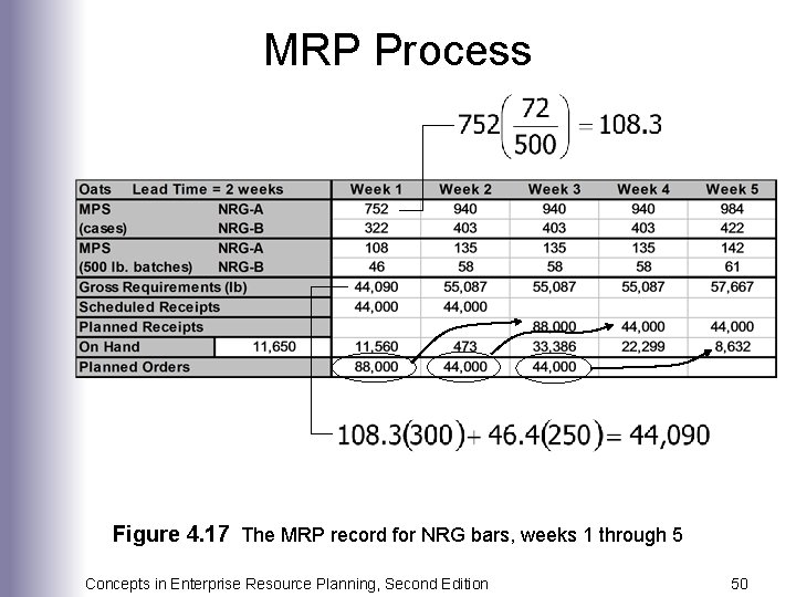 MRP Process Figure 4. 17 The MRP record for NRG bars, weeks 1 through