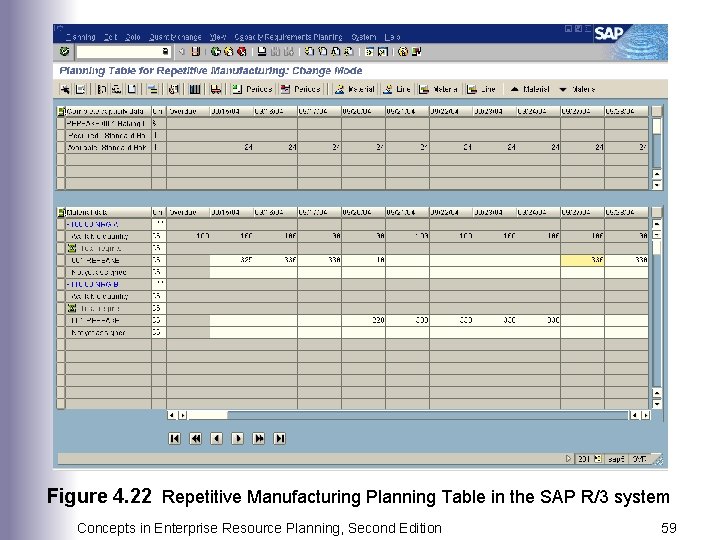 Figure 4. 22 Repetitive Manufacturing Planning Table in the SAP R/3 system Concepts in