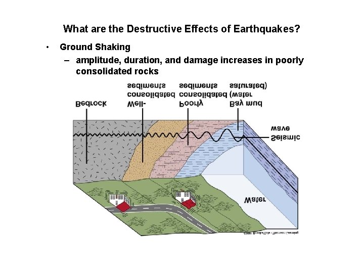 What are the Destructive Effects of Earthquakes? • Ground Shaking – amplitude, duration, and