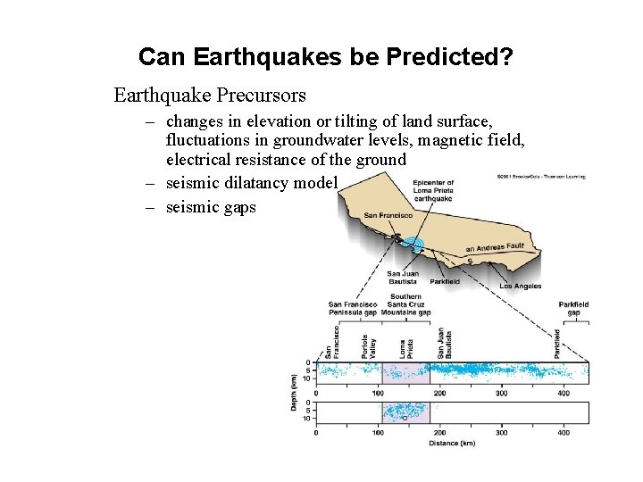 Can Earthquakes be Predicted? Earthquake Precursors – changes in elevation or tilting of land