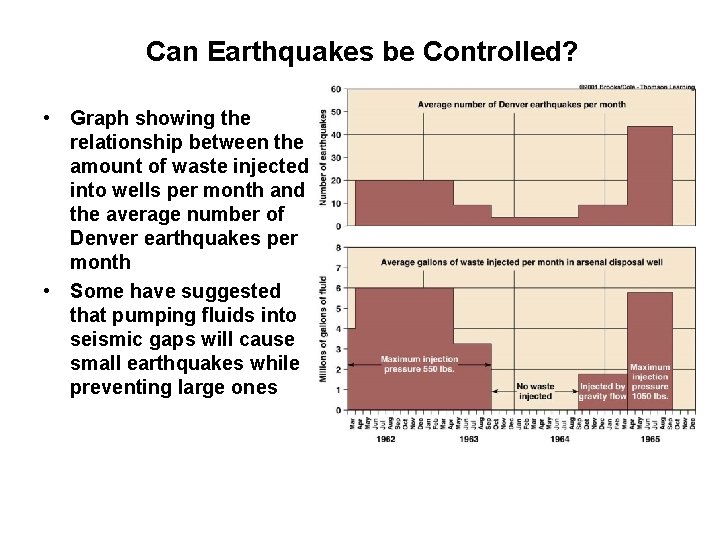 Can Earthquakes be Controlled? • Graph showing the relationship between the amount of waste