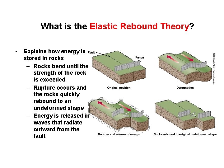 What is the Elastic Rebound Theory? • Explains how energy is stored in rocks