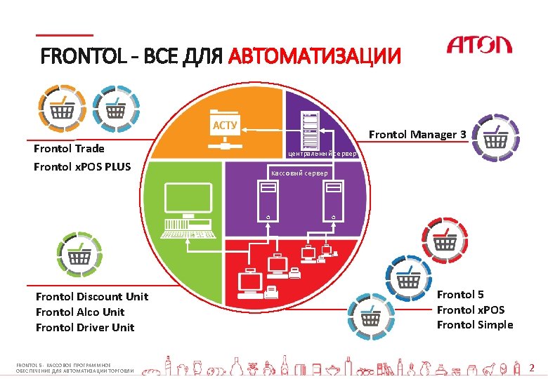 FRONTOL - ВСЕ ДЛЯ АВТОМАТИЗАЦИИ Frontol Trade Frontol x. POS PLUS Frontol Discount Unit FRONTOL - ВСЕ ДЛЯ АВТОМАТИЗАЦИИ Frontol Trade Frontol x. POS PLUS Frontol Discount Unit