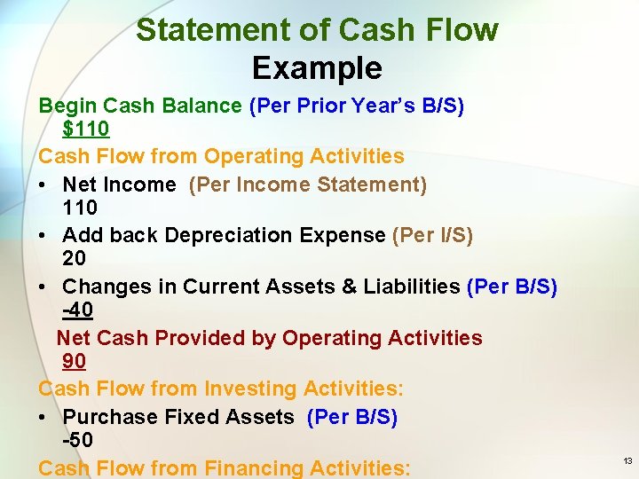 Statement of Cash Flow Example Begin Cash Balance (Per Prior Year’s B/S) $110 Cash