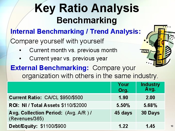 Key Ratio Analysis Benchmarking Internal Benchmarking / Trend Analysis: Compare yourself with yourself •