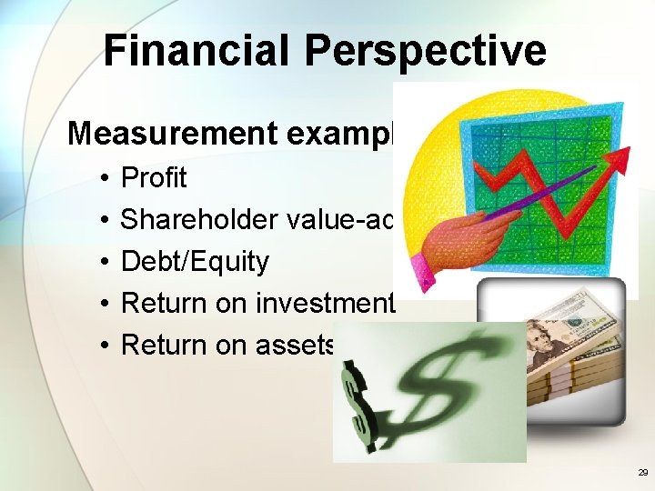 Financial Perspective Measurement examples: • • • Profit Shareholder value-added (SVA) Debt/Equity Return on