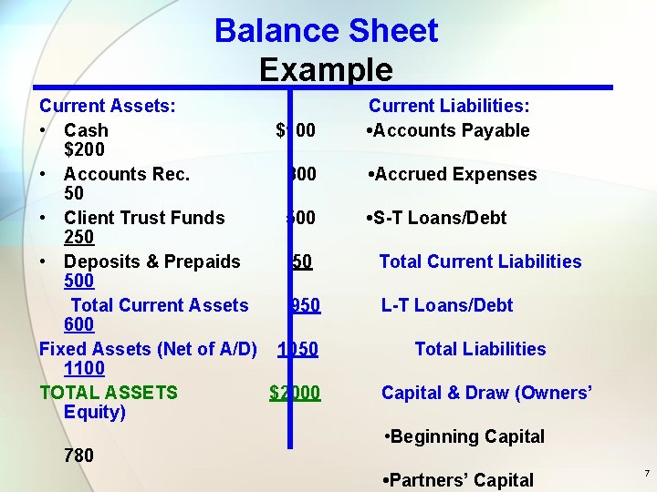 Balance Sheet Example Current Assets: • Cash $100 $200 • Accounts Rec. 300 50