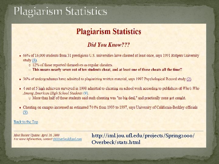 Plagiarism Statistics http: //iml. jou. ufl. edu/projects/Spring 2000/ Overbeck/stats. html 