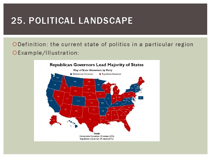 25. POLITICAL LANDSCAPE Definition: the current state of politics in a particular region Example/Illustration: