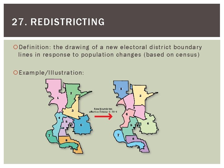 27. REDISTRICTING Definition: the drawing of a new electoral district boundary lines in response