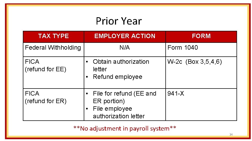 Prior Year TAX TYPE EMPLOYER ACTION Federal Withholding N/A FORM Form 1040 FICA (refund
