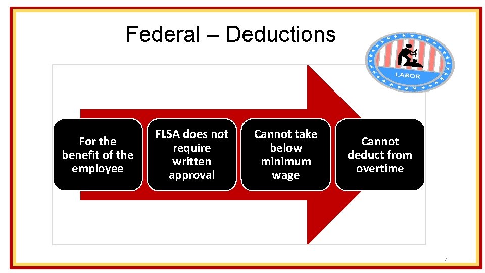 Federal – Deductions For the benefit of the employee FLSA does not require written