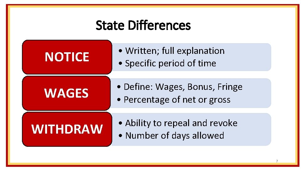 State Differences NOTICE • Written; full explanation • Specific period of time WAGES •
