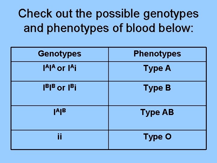 Check out the possible genotypes and phenotypes of blood below: Genotypes Phenotypes IAIA or