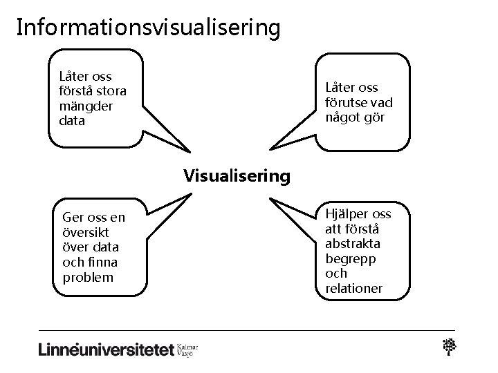 Informationsvisualisering Låter oss förstå stora mängder data Låter oss förutse vad något gör Visualisering