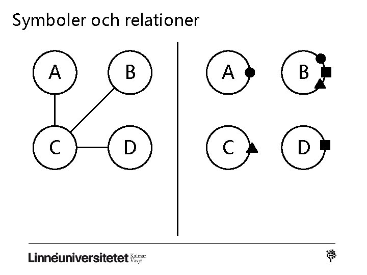 Symboler och relationer A B C D 