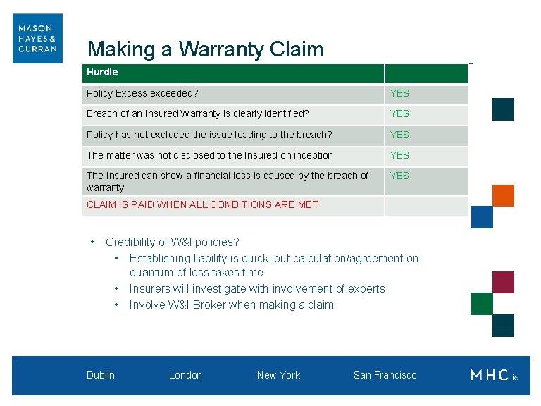 Making a Warranty Claim Hurdle Policy Excess exceeded? YES Breach of an Insured Warranty