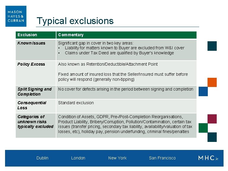 Typical exclusions Exclusion Commentary Known Issues Significant gap in cover in two key areas:
