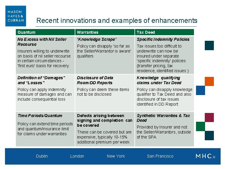 Recent innovations and examples of enhancements Quantum Warranties Tax Deed No Excess with Nil