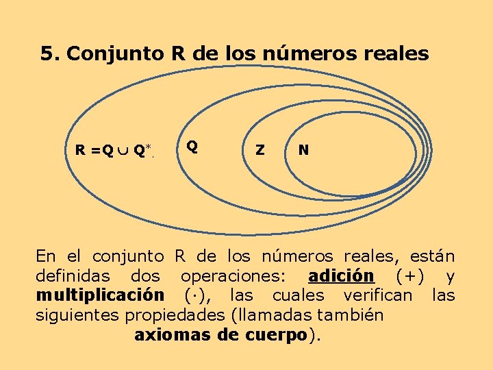 5. Conjunto R de los números reales R =Q Q*. Q Z N En