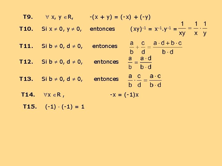 T 9. x, y R, -(x + y) = (-x) + (-y) T 10.