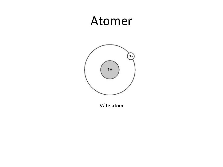 Atomer Väte atom 