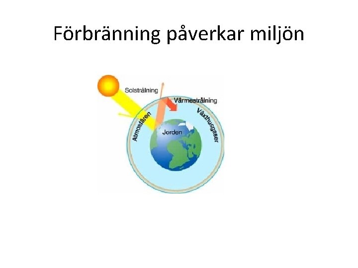 Förbränning påverkar miljön 