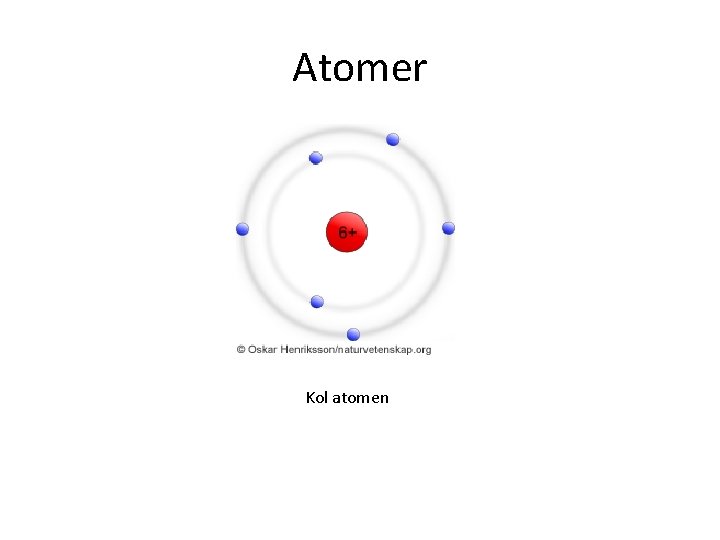 Atomer Kol atomen 