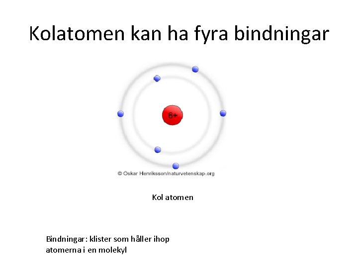 Kolatomen kan ha fyra bindningar Kol atomen Bindningar: klister som håller ihop atomerna i
