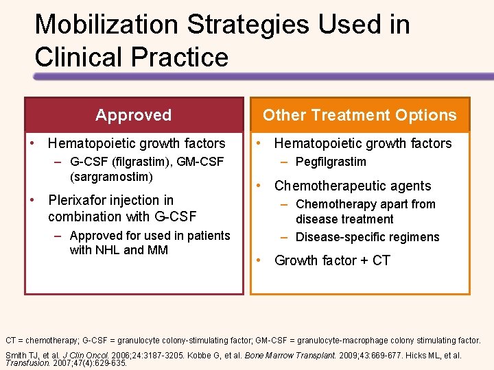 Mobilization Strategies Used in Clinical Practice Approved • Hematopoietic growth factors – G-CSF (filgrastim),